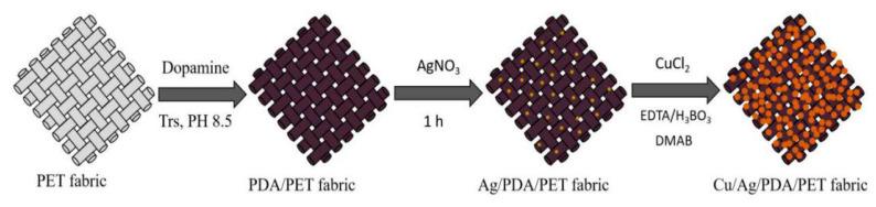 https://cdn.ncbi.nlm.nih.gov/pmc/blobs/fd59/7240618/d7f65d7cb772/polymers-12-00783-g001.jpg