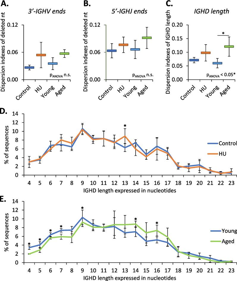 https://cdn.ncbi.nlm.nih.gov/pmc/blobs/fd5a/10659048/185b915af627/12979_2023_393_Fig7_HTML.jpg