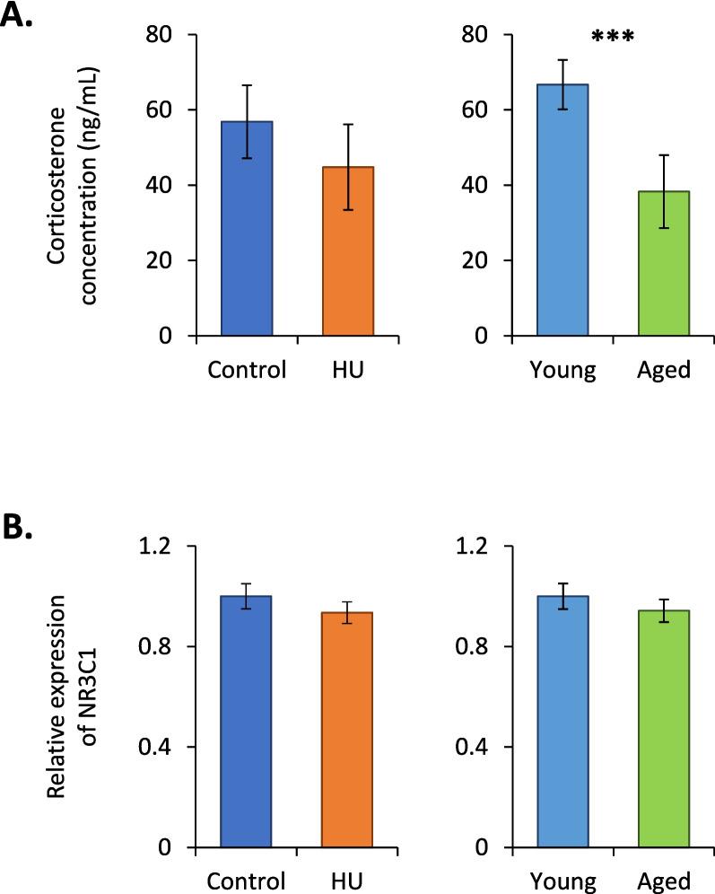 https://cdn.ncbi.nlm.nih.gov/pmc/blobs/fd5a/10659048/6f99bec65703/12979_2023_393_Fig1_HTML.jpg