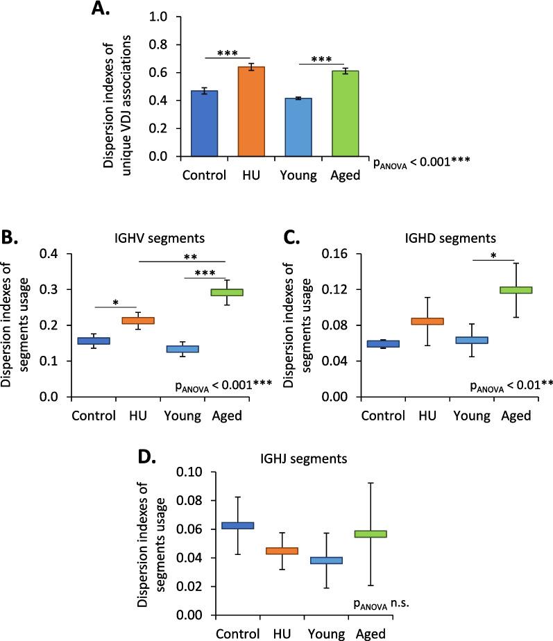 https://cdn.ncbi.nlm.nih.gov/pmc/blobs/fd5a/10659048/a35b36fc30a6/12979_2023_393_Fig3_HTML.jpg