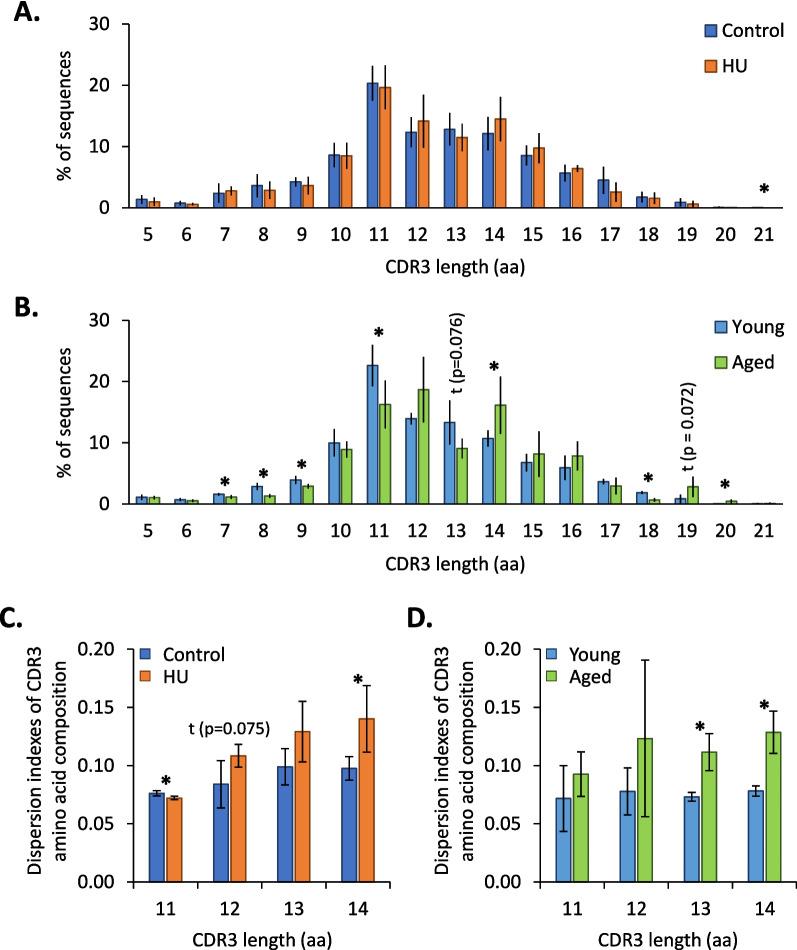 https://cdn.ncbi.nlm.nih.gov/pmc/blobs/fd5a/10659048/ce493b4db6ac/12979_2023_393_Fig5_HTML.jpg