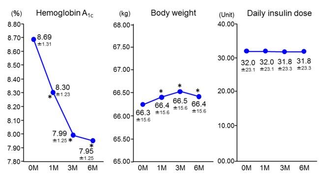 https://cdn.ncbi.nlm.nih.gov/pmc/blobs/fd5b/4471747/055c0ffc431f/jocmr-07-607-g001.jpg