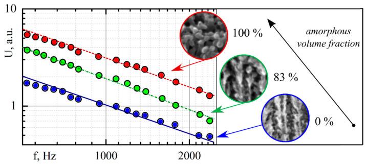 https://cdn.ncbi.nlm.nih.gov/pmc/blobs/fd5e/8876047/275b891ce2c4/nanomaterials-12-00708-g006.jpg