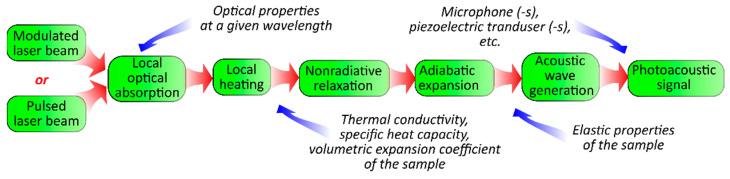 https://cdn.ncbi.nlm.nih.gov/pmc/blobs/fd5e/8876047/3c6a2bd1949b/nanomaterials-12-00708-g001.jpg