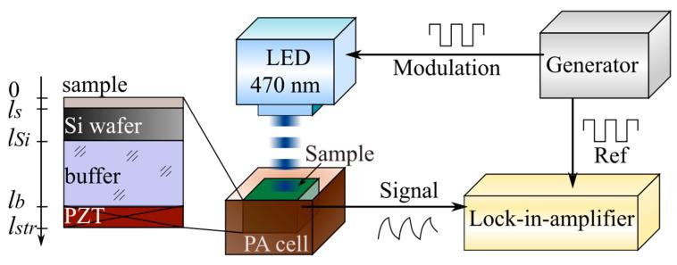 https://cdn.ncbi.nlm.nih.gov/pmc/blobs/fd5e/8876047/3ff4e6f5b528/nanomaterials-12-00708-g008.jpg