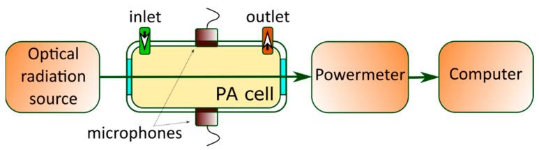 https://cdn.ncbi.nlm.nih.gov/pmc/blobs/fd5e/8876047/b6b8204459e9/nanomaterials-12-00708-g010.jpg
