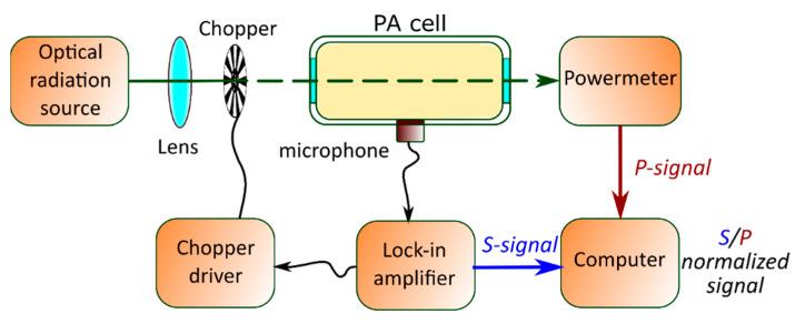 https://cdn.ncbi.nlm.nih.gov/pmc/blobs/fd5e/8876047/b7e70368a188/nanomaterials-12-00708-g011.jpg
