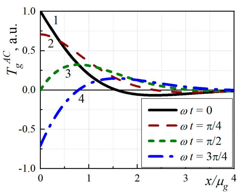 https://cdn.ncbi.nlm.nih.gov/pmc/blobs/fd5e/8876047/d45790702ac6/nanomaterials-12-00708-g002.jpg