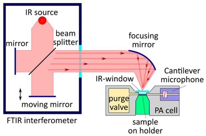 https://cdn.ncbi.nlm.nih.gov/pmc/blobs/fd5e/8876047/edcbbd9d8998/nanomaterials-12-00708-g012.jpg