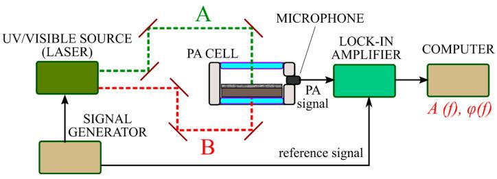 https://cdn.ncbi.nlm.nih.gov/pmc/blobs/fd5e/8876047/f617fb051754/nanomaterials-12-00708-g004.jpg