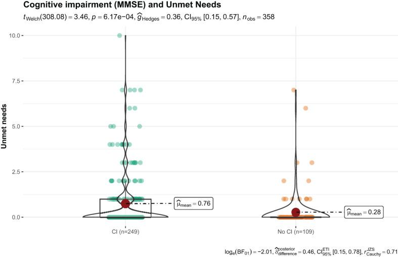https://cdn.ncbi.nlm.nih.gov/pmc/blobs/fd62/11697431/2a6d0edbb029/fpsyt-15-1481898-g001.jpg