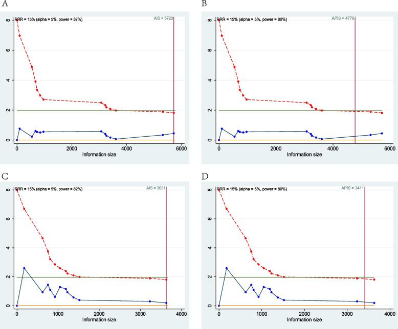 https://cdn.ncbi.nlm.nih.gov/pmc/blobs/fd62/9972672/d8ee41579275/12957_2023_2957_Fig7_HTML.jpg