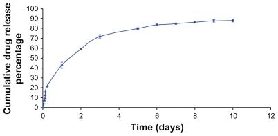 https://cdn.ncbi.nlm.nih.gov/pmc/blobs/fd63/3026577/67390f30b192/ijn-6-119f4.jpg