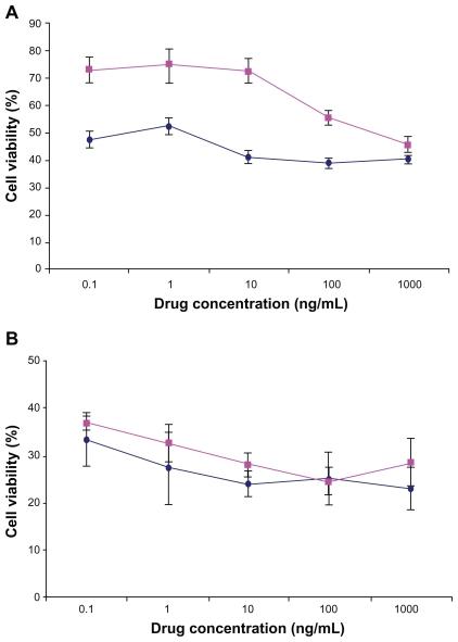 https://cdn.ncbi.nlm.nih.gov/pmc/blobs/fd63/3026577/cb95b55304bc/ijn-6-119f6.jpg
