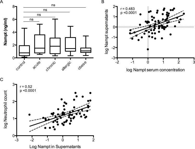 https://cdn.ncbi.nlm.nih.gov/pmc/blobs/fd63/5570332/cff748173d01/pone.0183027.g003.jpg
