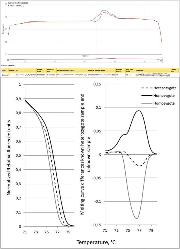 https://cdn.ncbi.nlm.nih.gov/pmc/blobs/fd65/4642734/7955c637f60d/13104_2015_1624_Fig6_HTML.jpg
