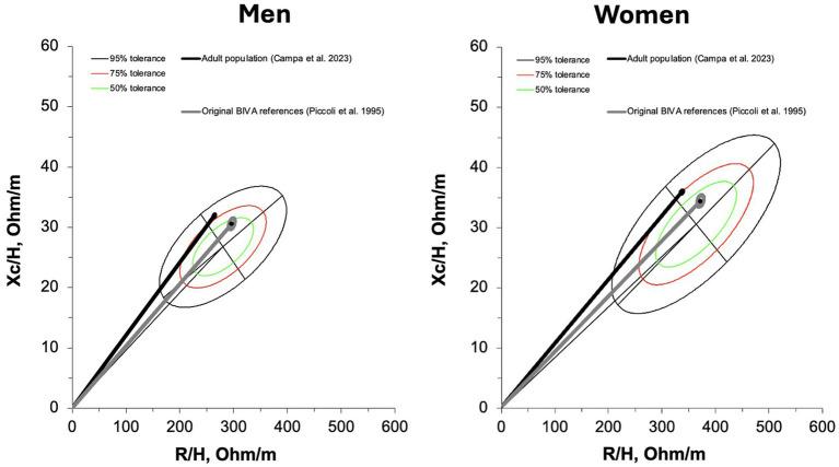 https://cdn.ncbi.nlm.nih.gov/pmc/blobs/fd68/12325078/63b5c02e386c/fnut-12-1640407-g005.jpg