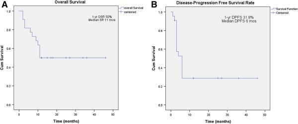 https://cdn.ncbi.nlm.nih.gov/pmc/blobs/fd68/4055213/6d4a0307117b/1748-717X-9-120-2.jpg