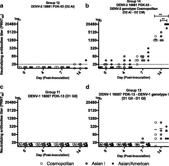 https://cdn.ncbi.nlm.nih.gov/pmc/blobs/fd68/5870686/2e130ff5d093/12985_2018_967_Fig3_HTML.jpg