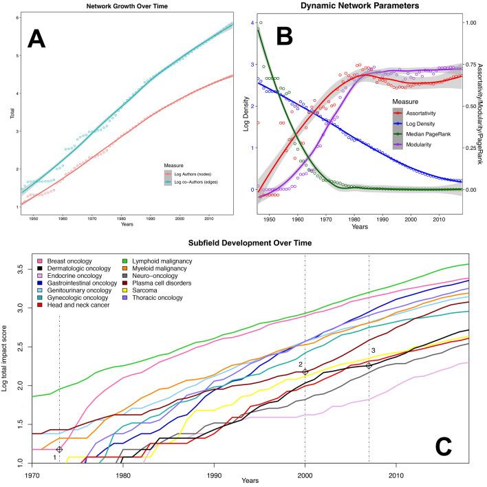 https://cdn.ncbi.nlm.nih.gov/pmc/blobs/fd69/7568560/1b994bd11c74/41598_2020_73466_Fig1_HTML.jpg