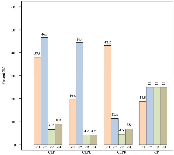 https://cdn.ncbi.nlm.nih.gov/pmc/blobs/fd69/8947475/a8a2632420b7/children-09-00437-g003.jpg