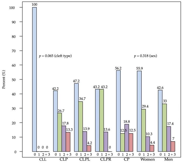 https://cdn.ncbi.nlm.nih.gov/pmc/blobs/fd69/8947475/b5e85dc113e4/children-09-00437-g002.jpg