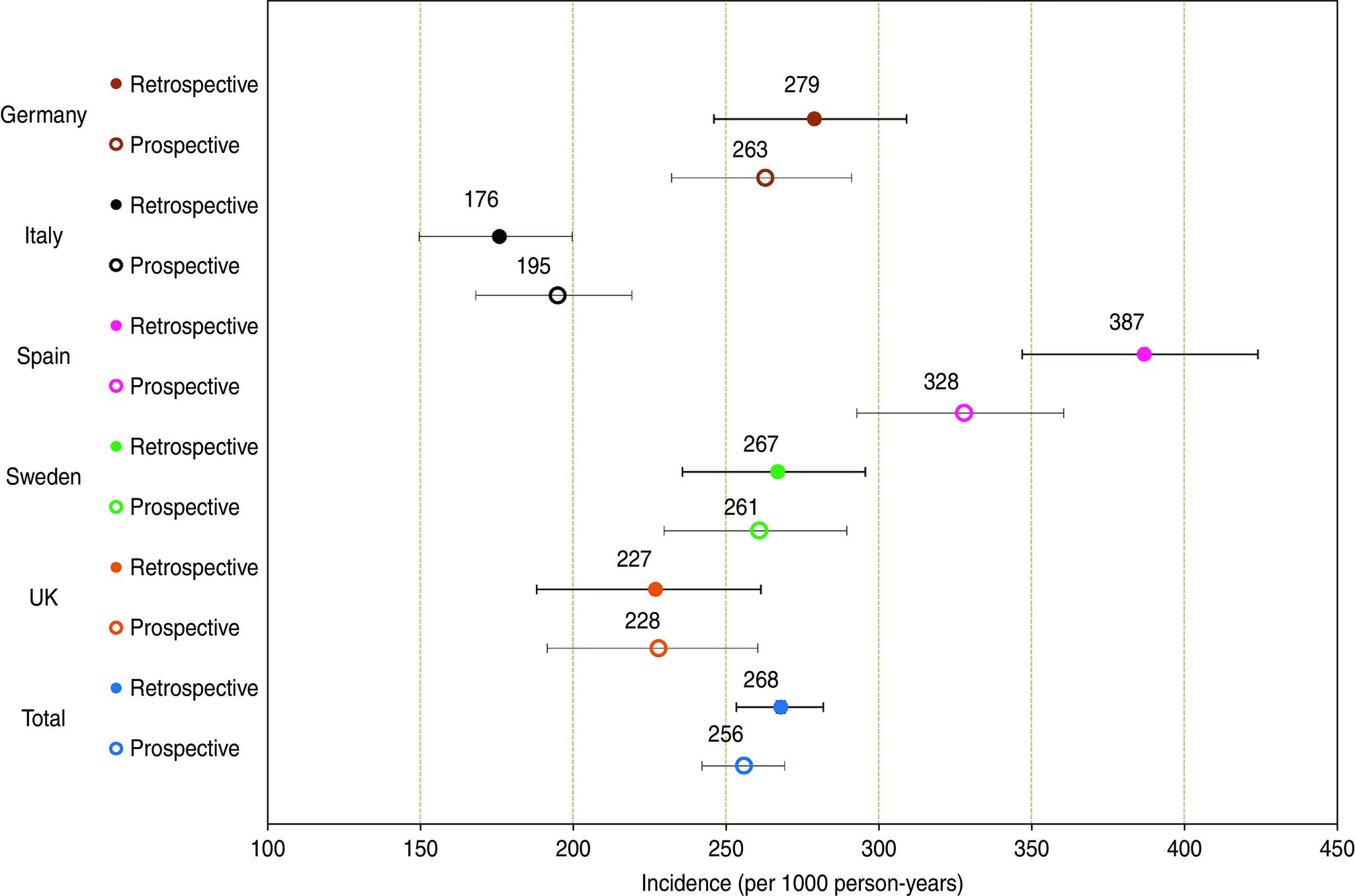 https://cdn.ncbi.nlm.nih.gov/pmc/blobs/fd6b/4071996/508dfc6e4dfb/S0950268813002744_fig2.jpg