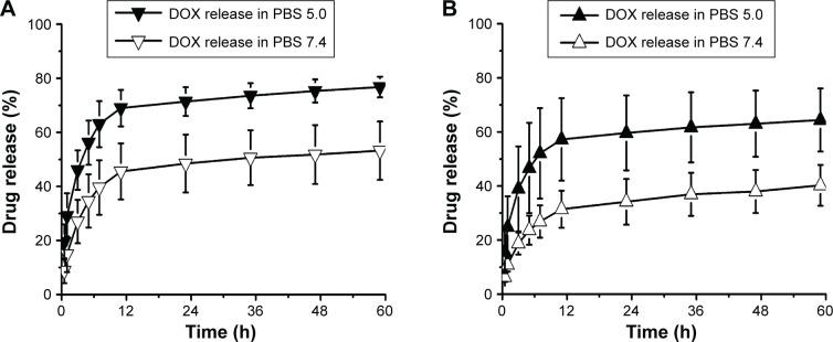 https://cdn.ncbi.nlm.nih.gov/pmc/blobs/fd6b/4677651/fc46726f167e/ijn-10-7359Fig3.jpg
