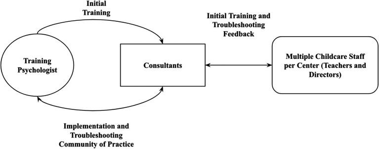 https://cdn.ncbi.nlm.nih.gov/pmc/blobs/fd6c/11188678/67f5e078c771/fpsyg-15-1339230-g001.jpg