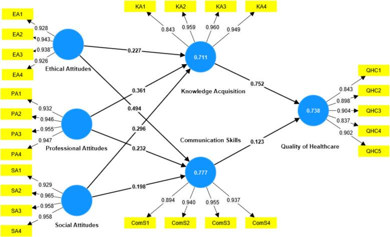 https://cdn.ncbi.nlm.nih.gov/pmc/blobs/fd6c/12228231/53c630013322/12913_2025_13030_Fig3_HTML.jpg