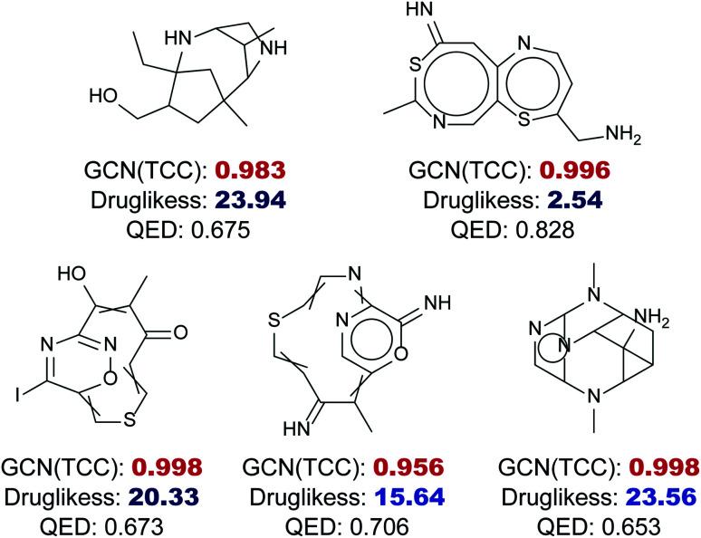 https://cdn.ncbi.nlm.nih.gov/pmc/blobs/fd6e/8729801/109e3665a9cd/d1sc05248a-f6.jpg