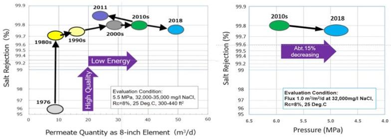 https://cdn.ncbi.nlm.nih.gov/pmc/blobs/fd6f/8621194/d6aaa50c5f97/membranes-11-00906-g012.jpg