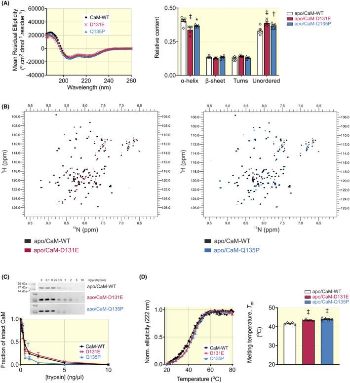 https://cdn.ncbi.nlm.nih.gov/pmc/blobs/fd73/11742489/3c4604e6dbb5/APHA-241-e14276-g002.jpg