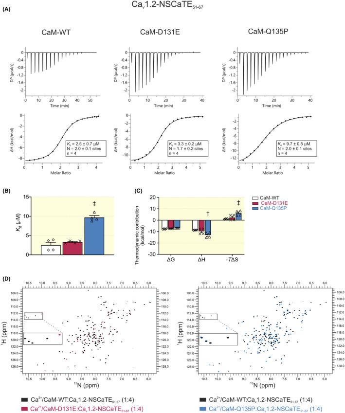 https://cdn.ncbi.nlm.nih.gov/pmc/blobs/fd73/11742489/883526fb037d/APHA-241-e14276-g008.jpg