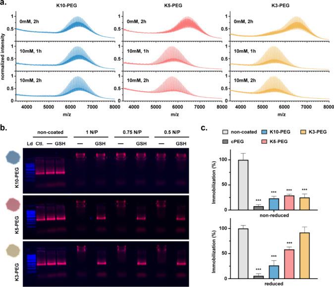 https://cdn.ncbi.nlm.nih.gov/pmc/blobs/fd73/12355613/5f2558055ae5/lg5c00012_0003.jpg