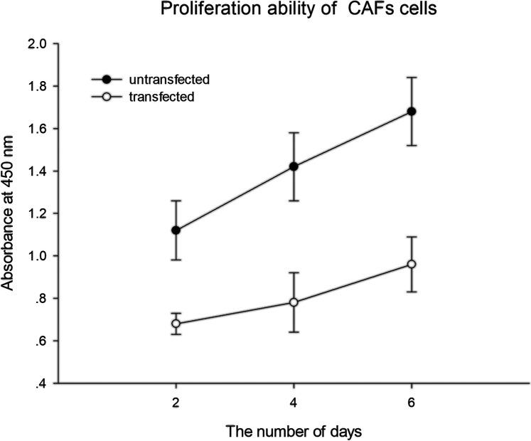https://cdn.ncbi.nlm.nih.gov/pmc/blobs/fd73/8504221/5ac6ad2ba2bf/10.1177_15330338211046432-fig4.jpg