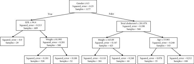 https://cdn.ncbi.nlm.nih.gov/pmc/blobs/fd76/12086036/14e79987956e/CRP2025-2566839.004.jpg