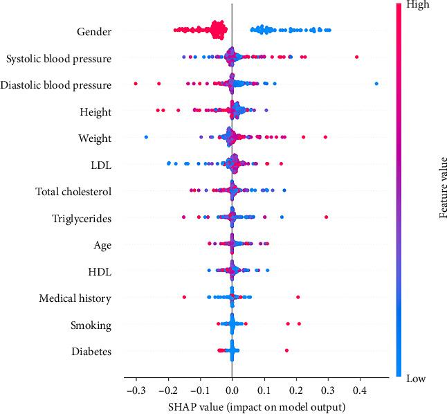 https://cdn.ncbi.nlm.nih.gov/pmc/blobs/fd76/12086036/975b23203b3d/CRP2025-2566839.003.jpg