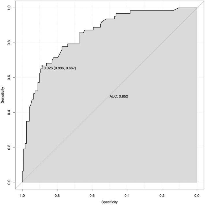 https://cdn.ncbi.nlm.nih.gov/pmc/blobs/fd79/10647010/168c154814d3/ACN3-10-2013-g003.jpg