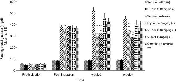 https://cdn.ncbi.nlm.nih.gov/pmc/blobs/fd7c/4041641/07d1e0504b45/1758-5996-6-61-2.jpg