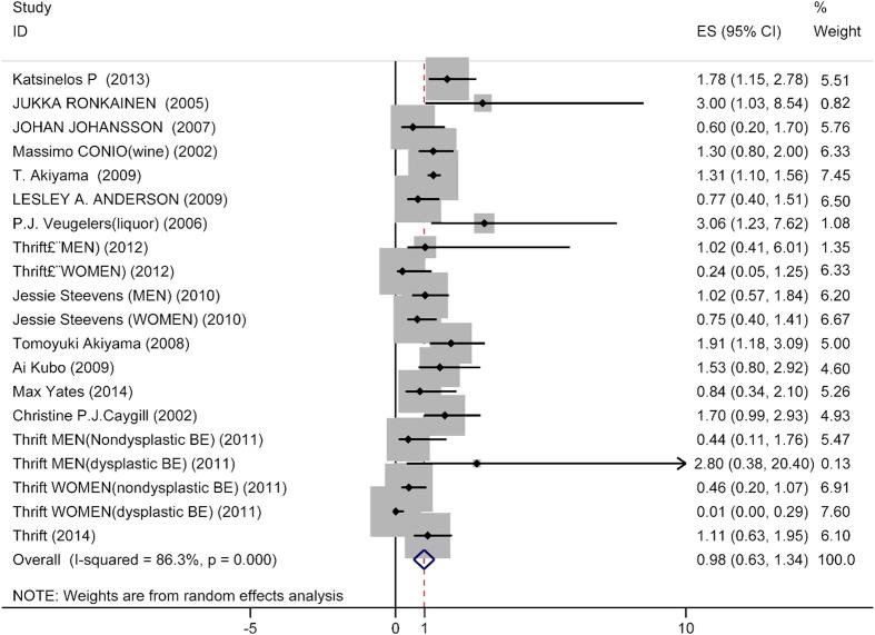 https://cdn.ncbi.nlm.nih.gov/pmc/blobs/fd7c/4635354/59a46bb1391c/srep16048-f2.jpg