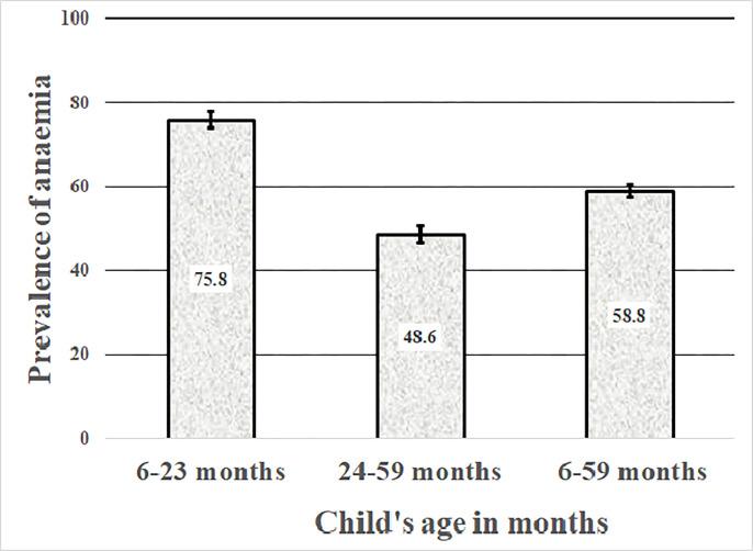 https://cdn.ncbi.nlm.nih.gov/pmc/blobs/fd7d/10022048/1da4cb66d22a/pgph.0001258.g002.jpg