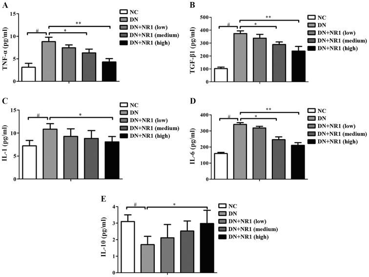 https://cdn.ncbi.nlm.nih.gov/pmc/blobs/fd7e/5029967/dd5bdf4e600c/IJMM-38-04-1179-g03.jpg