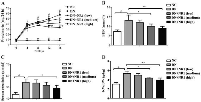 https://cdn.ncbi.nlm.nih.gov/pmc/blobs/fd7e/5029967/fba20d7fcdde/IJMM-38-04-1179-g00.jpg
