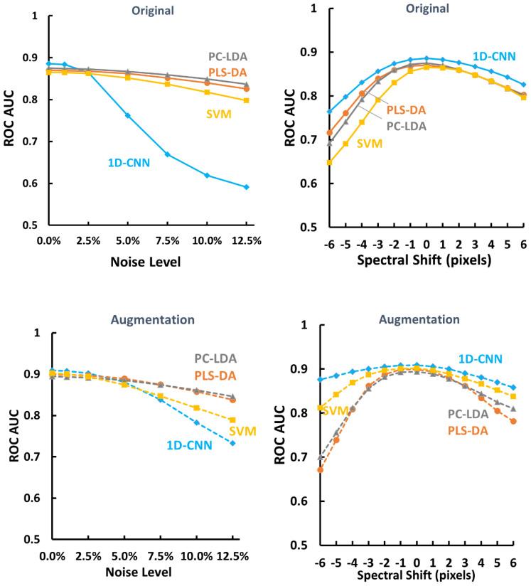 https://cdn.ncbi.nlm.nih.gov/pmc/blobs/fd81/11219827/c53d0c13184a/fonc-14-1320220-g010.jpg