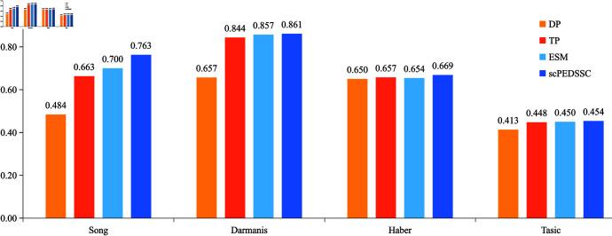 https://cdn.ncbi.nlm.nih.gov/pmc/blobs/fd81/12036905/27f28f817701/pcbi.1012924.g006.jpg