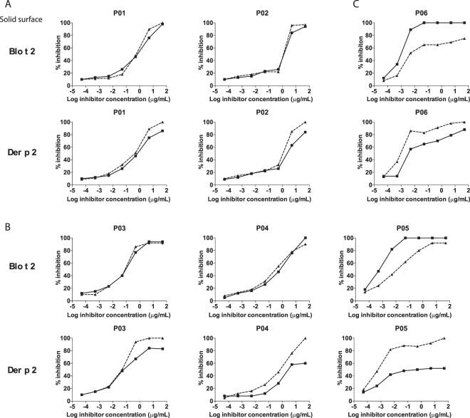 https://cdn.ncbi.nlm.nih.gov/pmc/blobs/fd83/6706440/58d78eac912a/41598_2019_48688_Fig4_HTML.jpg