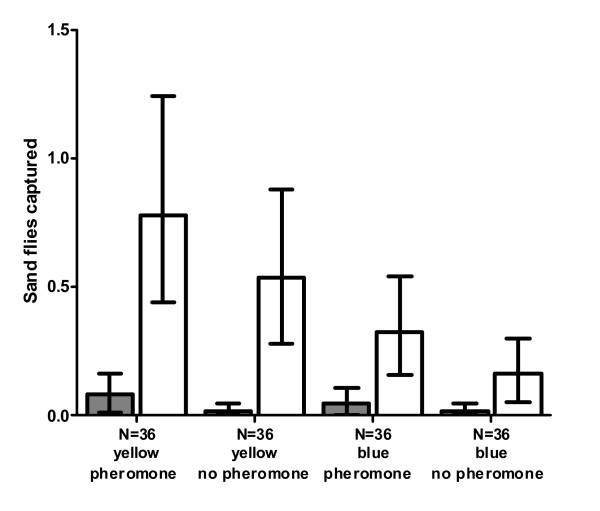 https://cdn.ncbi.nlm.nih.gov/pmc/blobs/fd85/2850890/ec2be4a8ee13/1756-3305-3-16-3.jpg