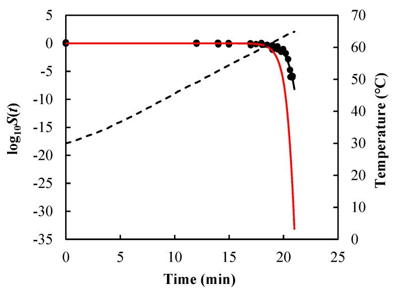 https://cdn.ncbi.nlm.nih.gov/pmc/blobs/fd87/12154012/cda7f8ffd976/foods-14-01980-g004.jpg