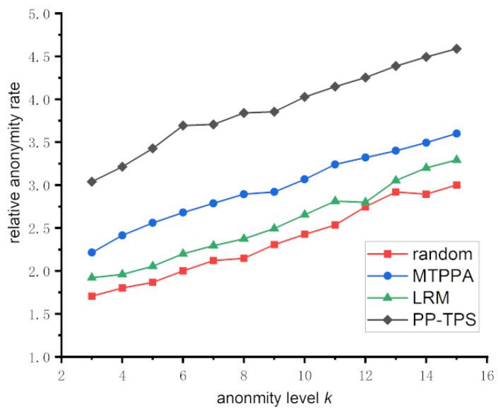 https://cdn.ncbi.nlm.nih.gov/pmc/blobs/fd89/10747896/74142b3e0095/sensors-23-09652-g005.jpg